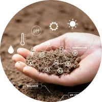 Benefit Improved Profitability