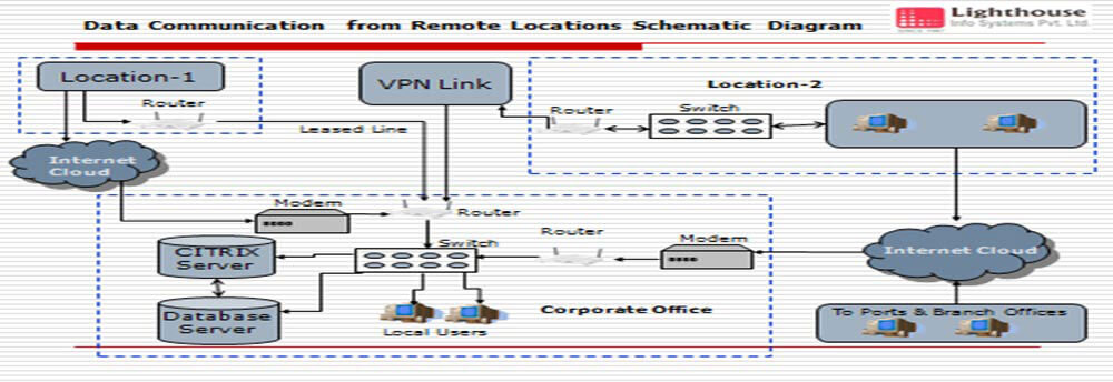 erp faq