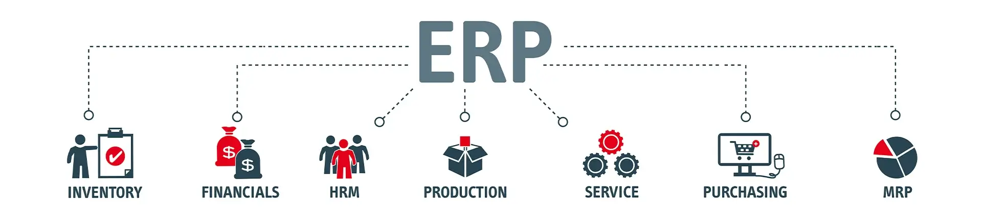 ERP for Cloud