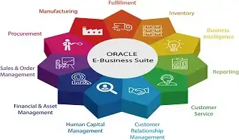Oracle E business suite